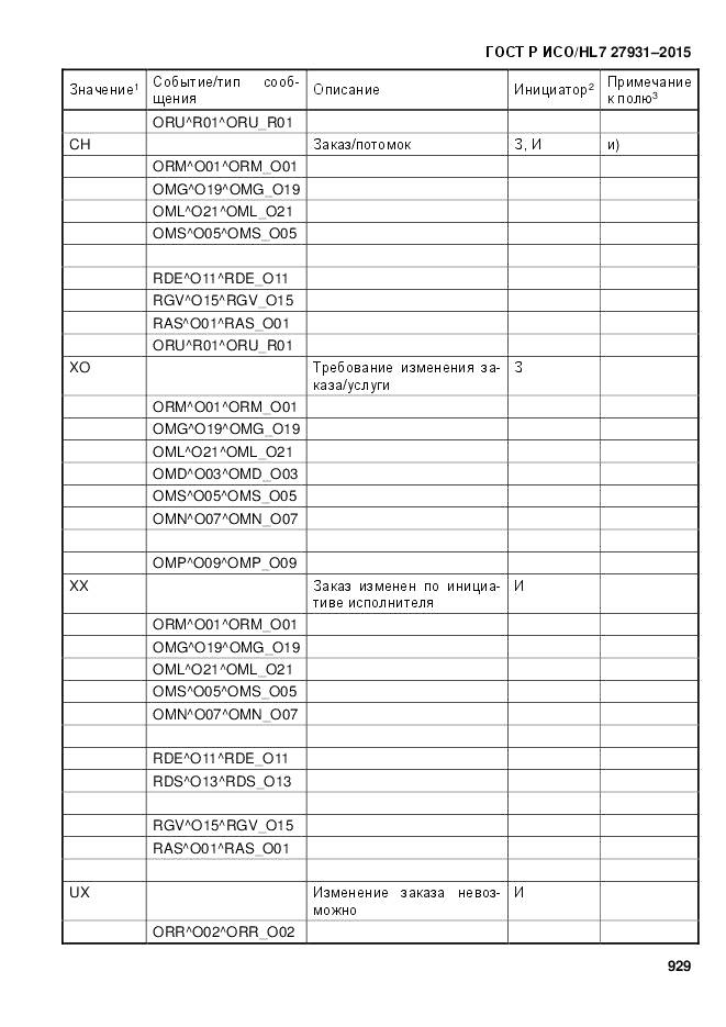 ГОСТ Р ИСО/HL 7 27931-2015, страница 936